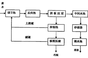 小型电镀废水的处理方法