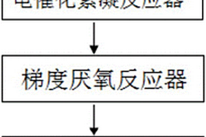 处理聚氨酯（PU）合成革废水的方法