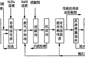 新型纺织染整废水深度处理及回用工艺