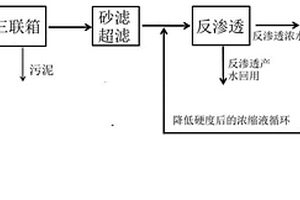 废水处理方法及其应用