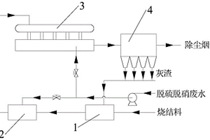 还原法处理含硝酸盐废水的系统