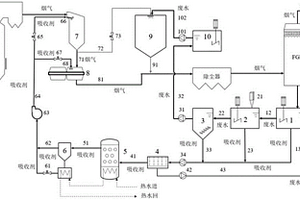 火电厂烟气SO<Sub>3</Sub>与脱硫废水协同处理系统