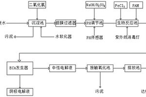 有机废水杀菌消毒系统