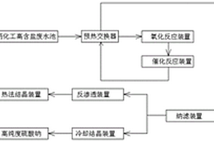 医药化工高含盐废水回收方法