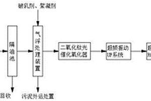 隔油气浮式含油废水处理方法