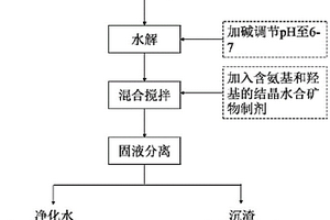 含氨基和羟基的结晶水合矿物在含锌废水处理中的应用方法