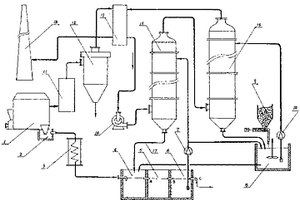双塔循环电厂锅炉废水洗吸烟气脱硫方法