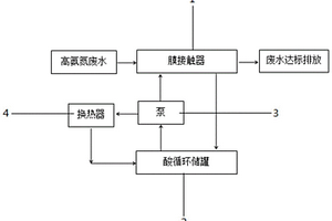 可防止反应过热的高氨氮废水处理工艺