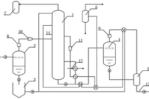 强化余热回收的煤化工废水脱酸脱氨的处理方法