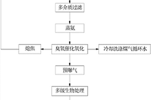 基于臭氧催化氧化的兰炭废水零排放处理方法