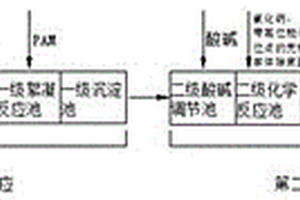 高浓度含氟废水深度处理方法