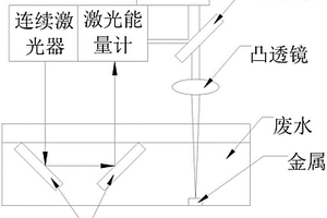 基于激光催化降解废水中有机物的装置