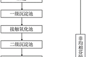 基于芬顿的废水处理系统及方法