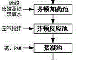 芬顿深度处理印染废水的方法