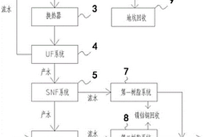 膜过滤及含重金属废水净化系统