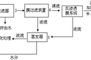 印钞废水的处理方法及分离回收系统