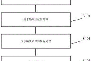 乙酸乙酯生产中酯化塔中废水采出工艺优化的方法