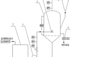 危险废物焚烧湿法脱酸高盐废水蒸发装置、系统和方法