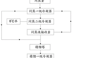 呋喃铵盐生产肟化废水中回收甲氧胺装置及方法