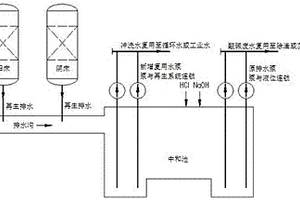 体内再生的阴、阳离子交换器再生酸碱废水分质收集回用的工艺及系统