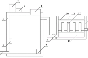 废水循环利用的自动添加结构