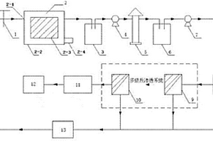 基于MBR-RO技术的电镀废水在线回用装置