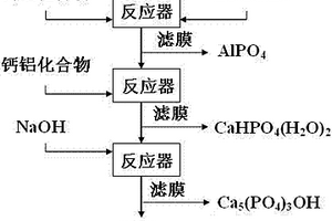 钙铝化合物对高浓度含磷废水的三步处理法