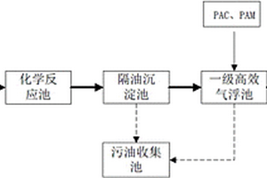 焦化废水预处理装置