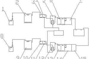 汽车电镀废水零排放处理系统