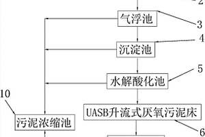 饮料废水处理系统