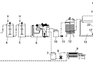 氨基树脂生产废水的处理系统