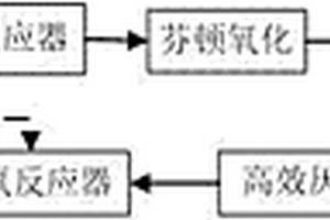 二甲基乙酰胺废水无害化处理方法