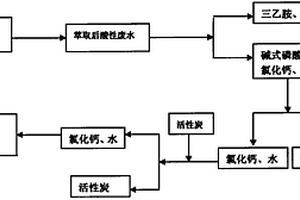 氯代嘧啶合成过程中废水处理方法