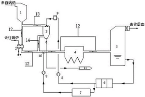 脱硫废水零排放烟道蒸发并协同脱除SO<Sub>3</Sub>/HCl的装置