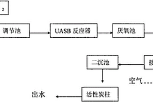 染料生产废水处理系统