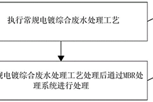 电镀综合酸碱废水处理工艺