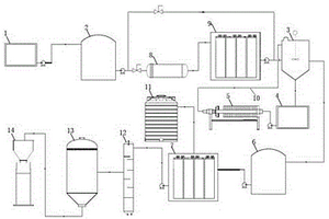 氯化钙型废水处理系统