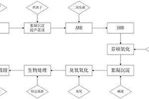 用于有机废水的生化处理方法