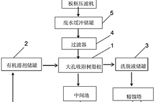 对苯二胺生产废水回收与处理系统