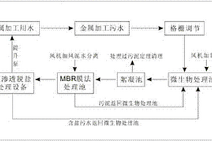 金属加工废水处理设备