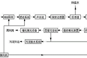 新型氨基酸发酵废水回用装置