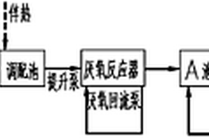 己二酸生产废水的处理方法