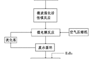 复杂重金属废水应急快速处理方法