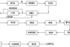 纺织印染废水处理方法