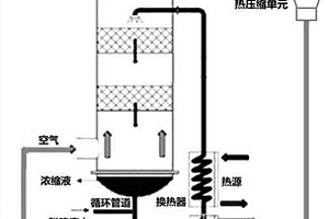 空气变压循环水循环的热废水浓缩系统和方法