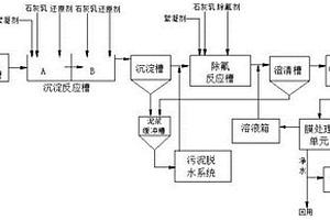 脱硫废水处理工艺