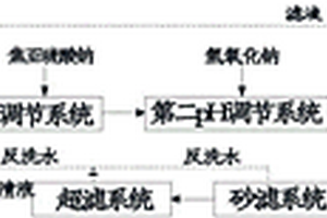 电镀含铬废水处理系统及其处理工艺