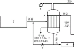 基于真空蒸发兼热能利用的有机含盐废水处理系统及工艺