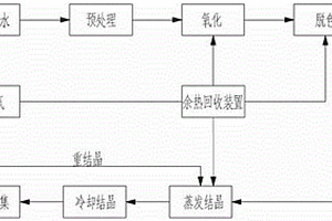 焦化行业脱硫废水零排放处理工艺