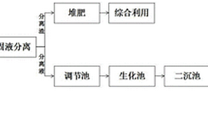 养猪废水深度脱色处理工艺